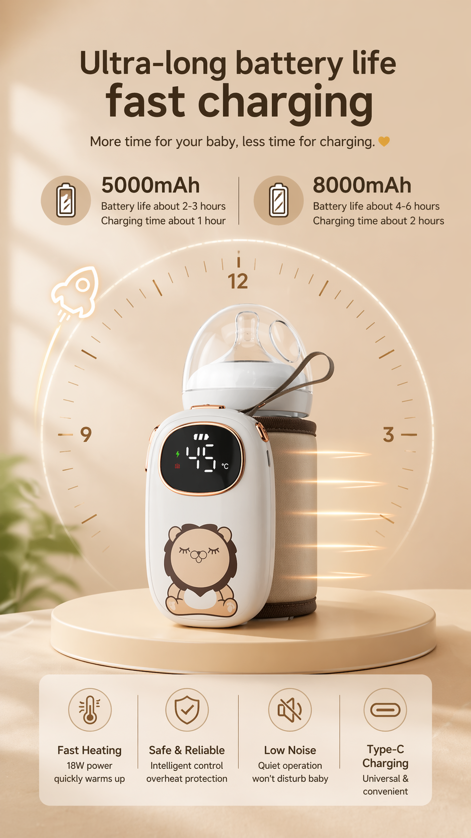 Tragbarer Baby Flaschenwärmer USB